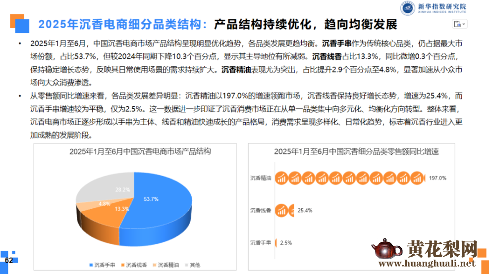 中国沉香价格指数运行报告（2025年度）发布